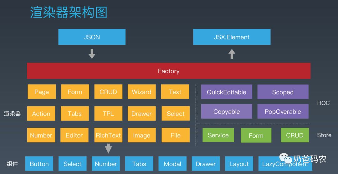 解密国内BAT等大厂前端技术体系-百度篇（长文建议收藏）