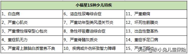 平安小福星到底值不值得买,平安小福星深度解析
