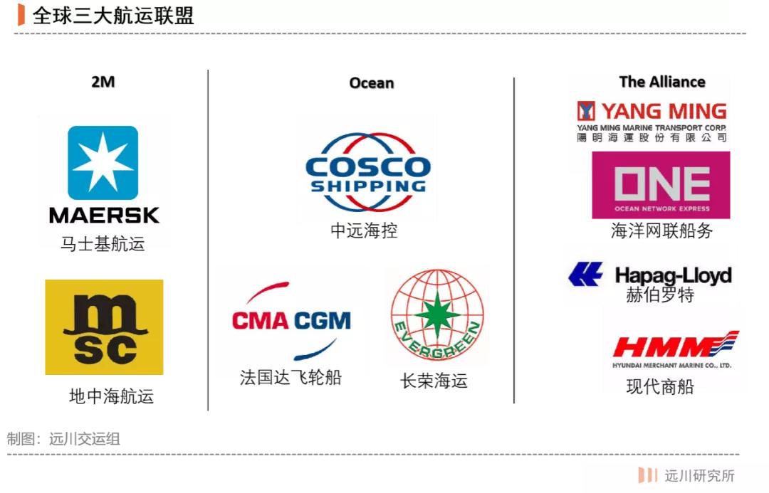 中远海控明天会怎样,详解中远海控