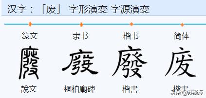 以古汉字重读《道德经》13：第二十二章曲金枉定，敝新少得