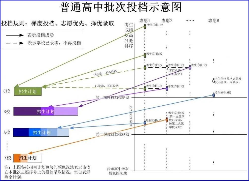 广州中考录取分数线一览表2021,广州2021中考指标到校限制分数线