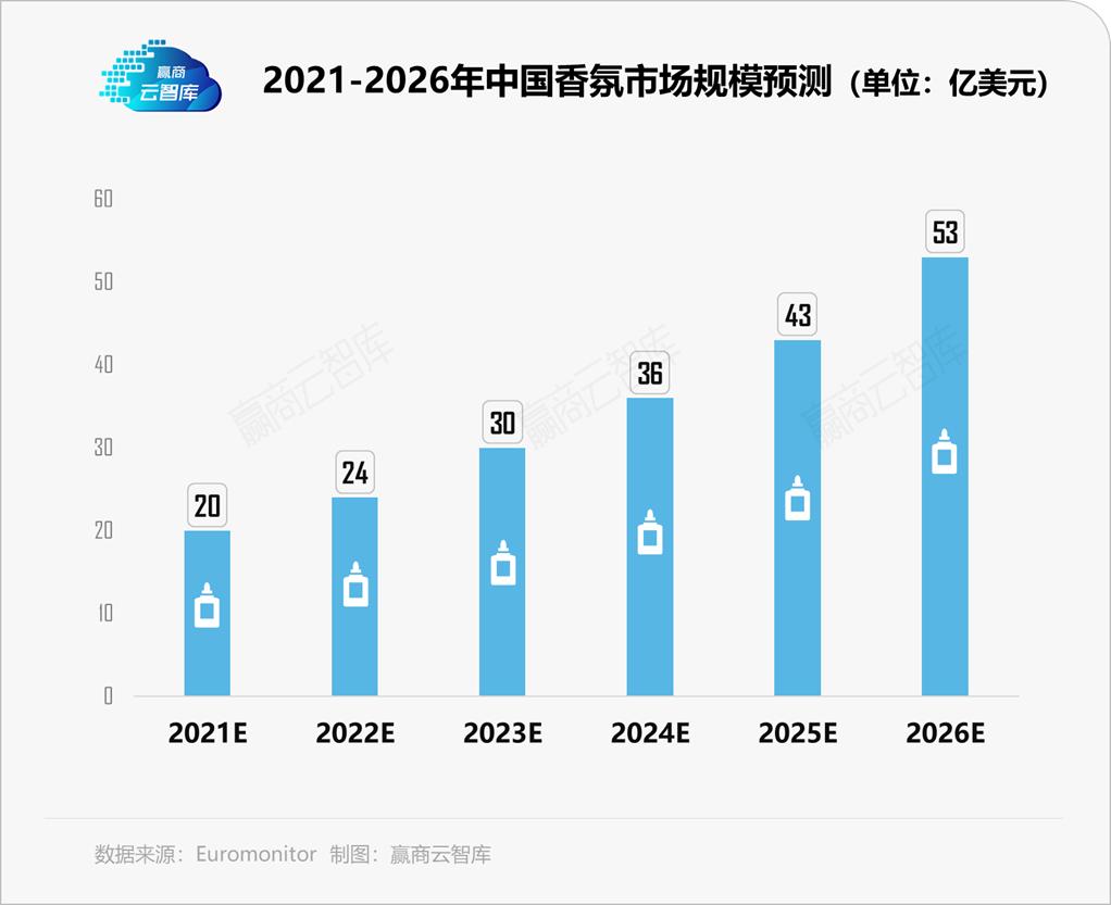 国产小众香氛观夏的突围之路,观夏如何打造新国潮高端香氛品牌
