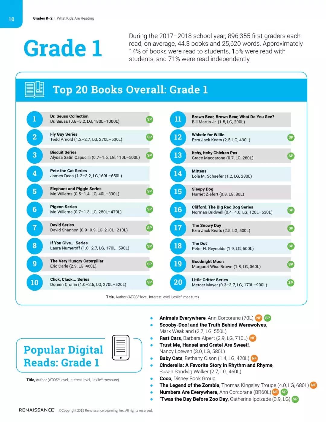 孩子必读的10本书有图画,孩子必读五本图画书