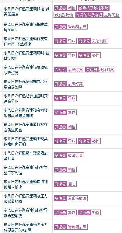 东风日产cvt变速箱,都说日产cvt变速箱不好是真的吗