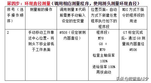 雷尼绍测头标定程序,雷尼绍测头参数设置