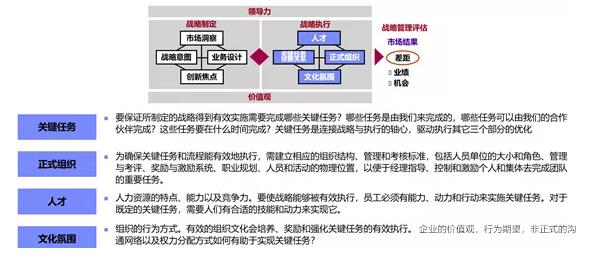 blm业务领导力模型华为,blm业务领先度模型案例