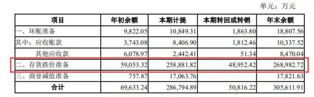 BSR606个，独立站月活3000万，跨境通从巨亏到盈利