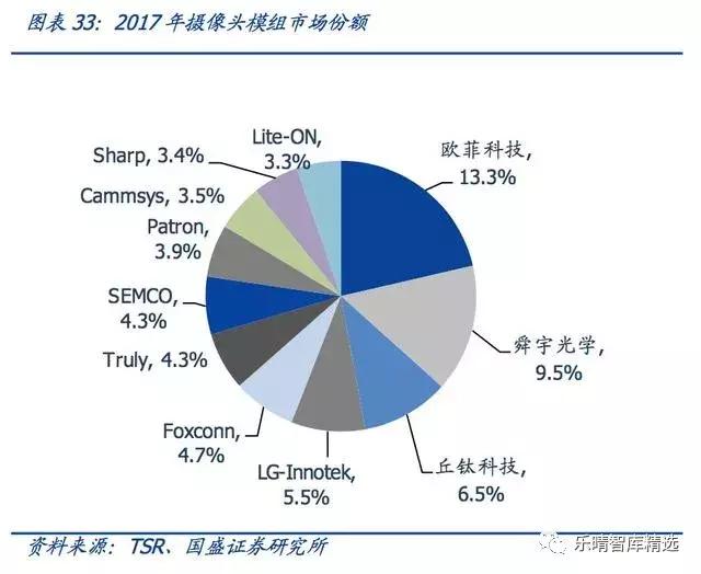 潜望式镜头6倍光学变焦能力,潜望式镜头的未来
