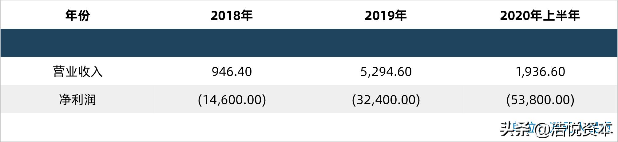 十四五规划明确大健康产业,十四五医疗发展规划
