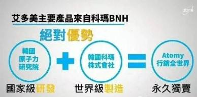 中国艾多美现在在哪里,艾多美能在中国活多久