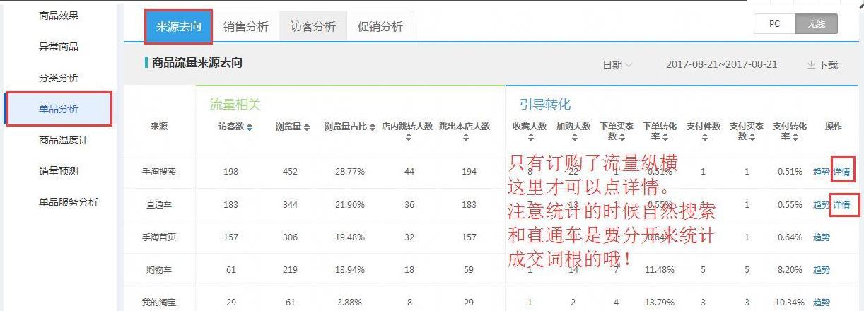 淘宝top店怎么样,淘宝top商家怎么做量
