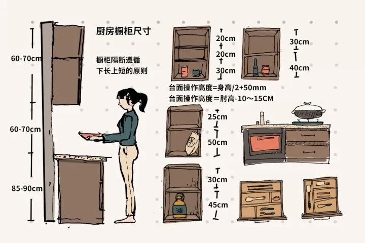 家装家具尺寸大全绝对值得收藏,最全最实用的家具尺寸和布局方案