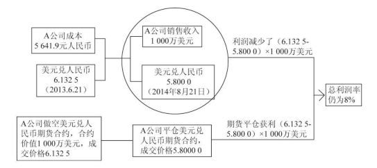 掌握外汇交易的核心知识与策略,外汇交易的策略思路及理论基础