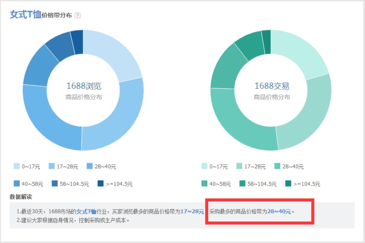 1688哪种推广方式最有效,1688运营新人做店铺教你几招绝招