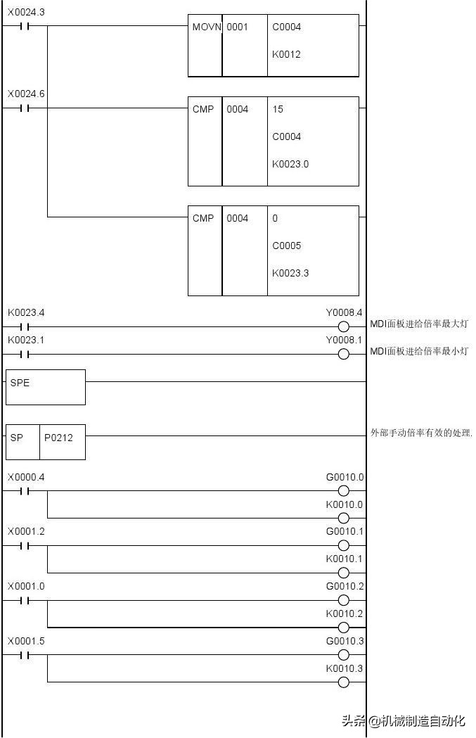 广数980tdiplc梯形图怎么导入,广数980tdb怎样修改plc参数