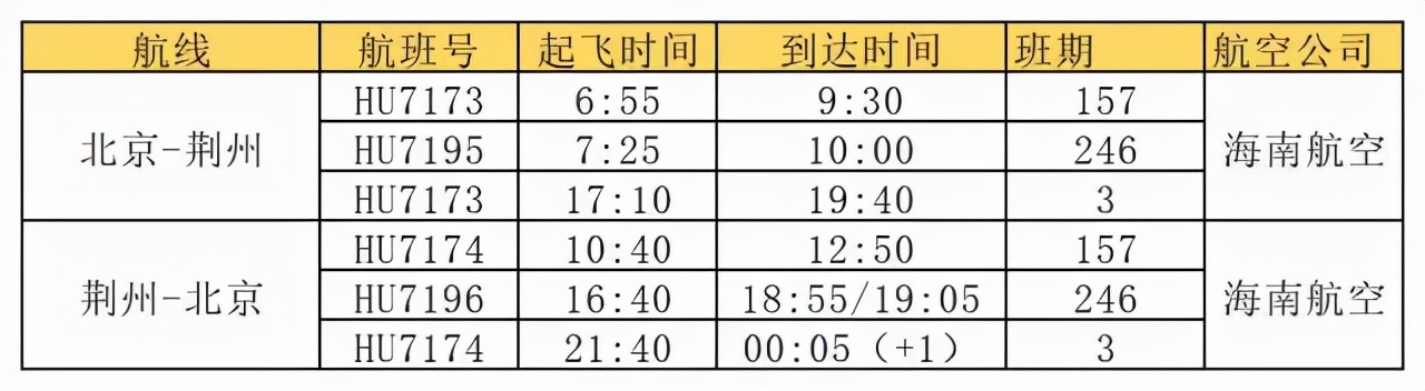 2022荆州机场夏秋航班新增航线,荆州机场目前开通了几条航线