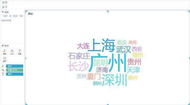 利用词云如何将数据可视化,做词云图的好用的软件