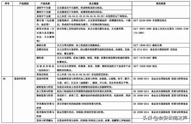 食品商标名称大全免费,食品字号名称大全