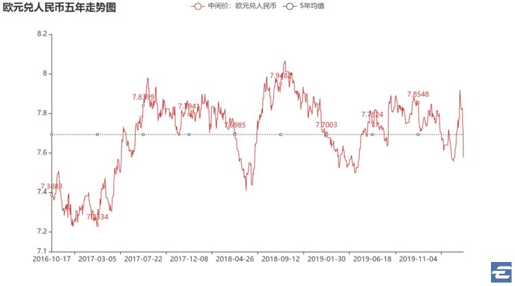 美元换人民币汇率高还是低,人民币对美元汇率上升7.1什么意思