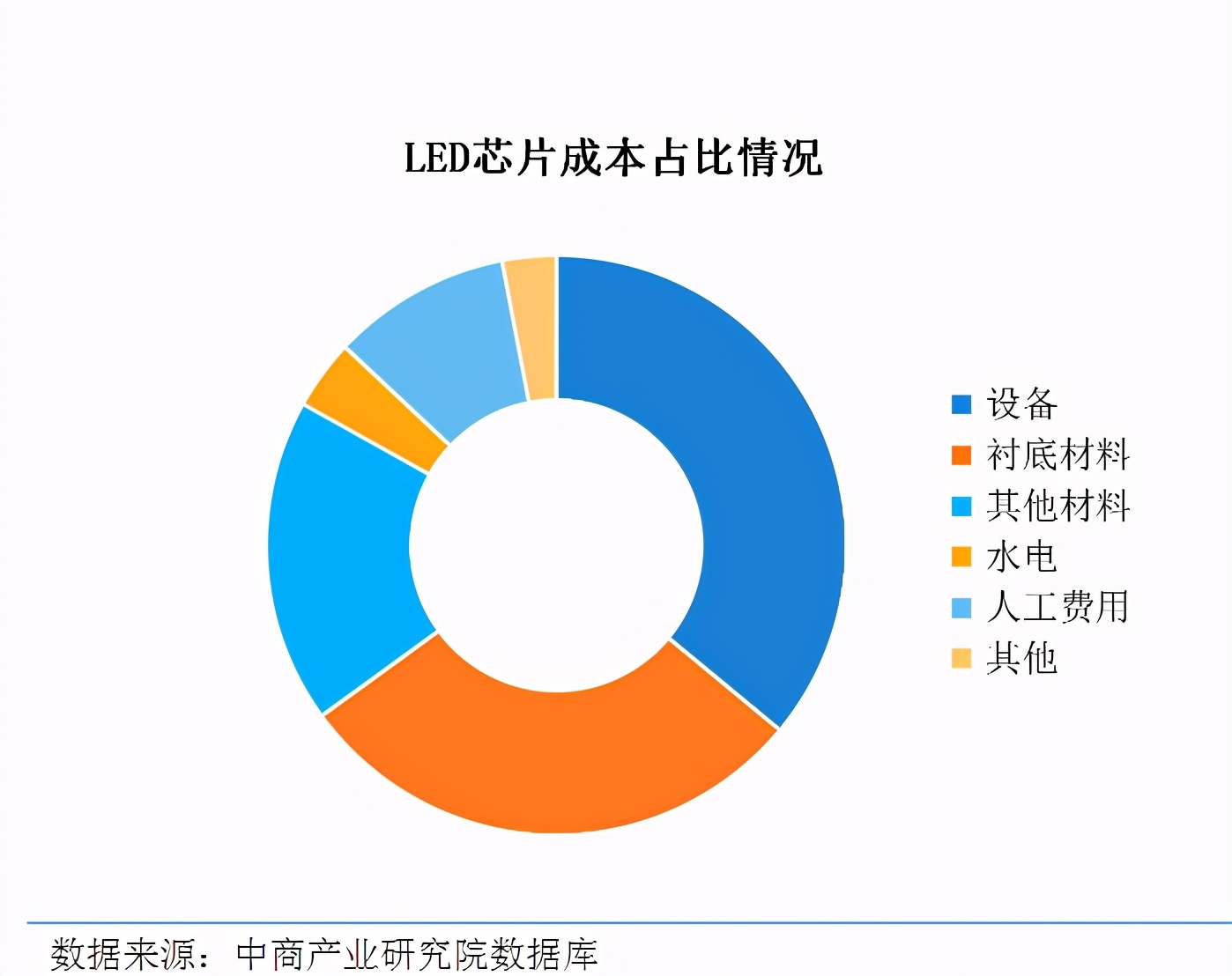 显示研究系列之LED芯片的龙头公司—三安光电回顾