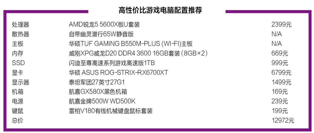 cpu性价比排行榜2021图,目前主流cpu的型号及参数2022年