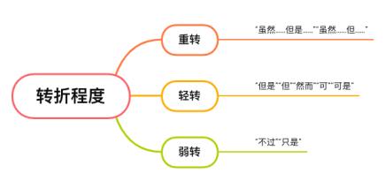 公务员考试言语理解技巧和方法,公务员考试言语理解的正确率
