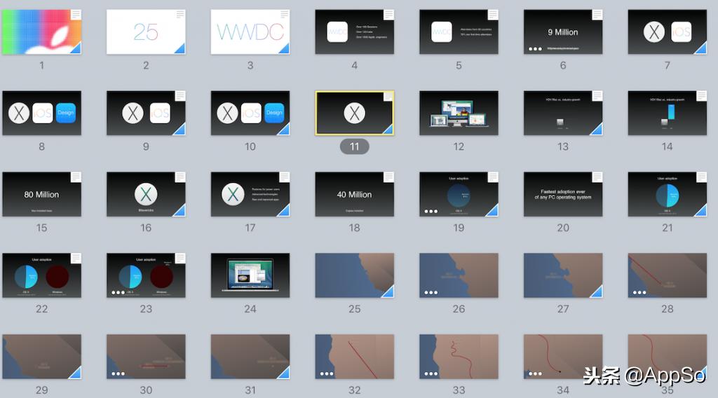 为什么苹果的Keynote那么好看？学会这4招，你也能做出同款PPT