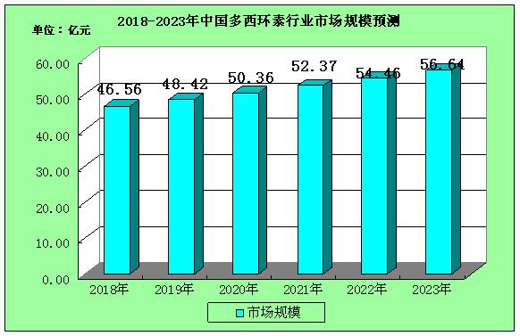 多西环素稳定性怎么样,多西环素企业