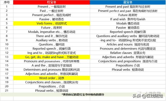剑桥语法初级书原版,剑桥语法书系列