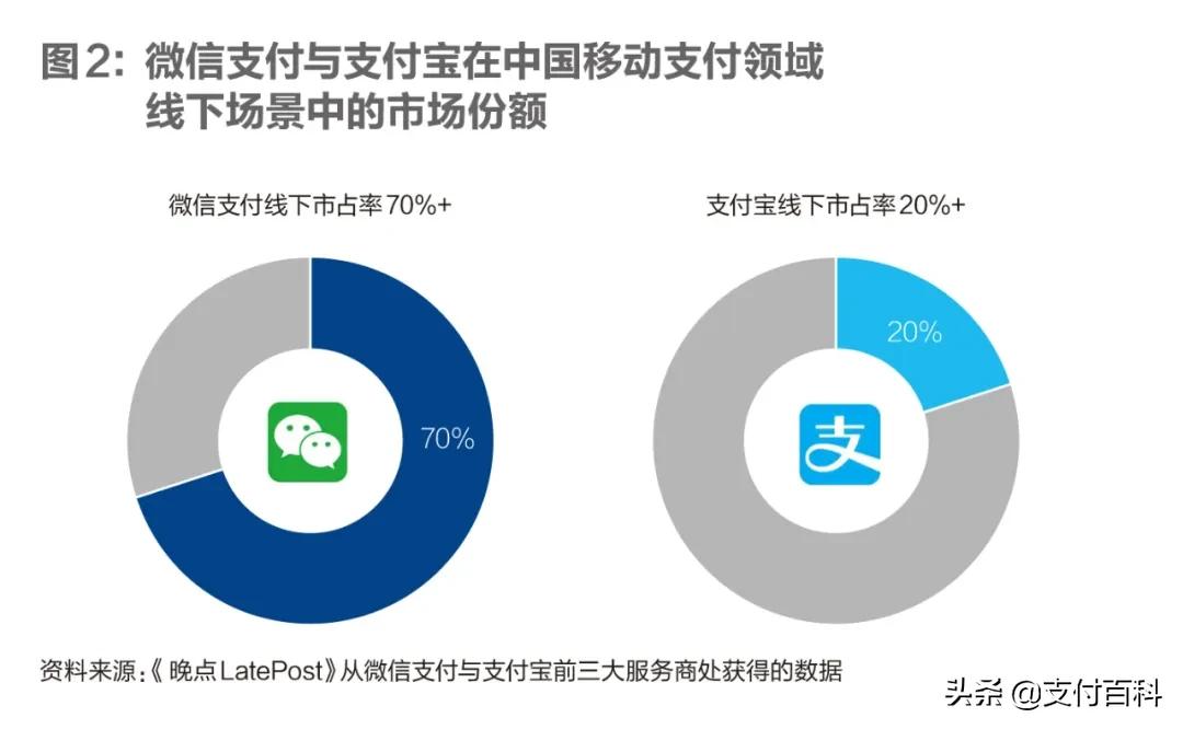 支付宝vs微信支付你更看好哪一个,微信支付和支付宝竞争往事