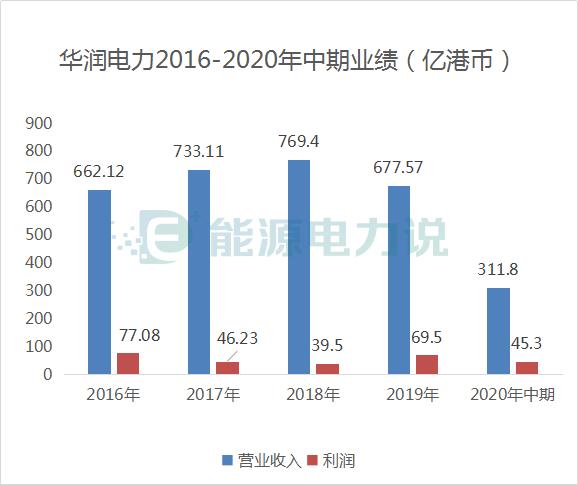 华润总资产近2万亿,华润集团都在哪些公司有股份