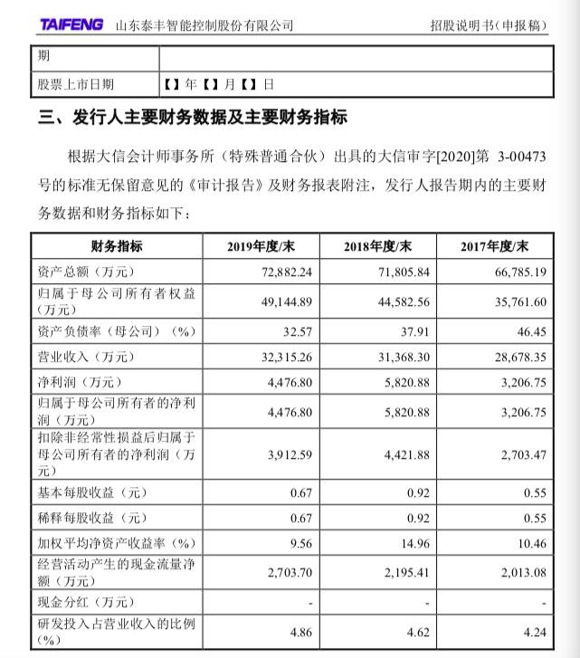 八载上市路曲曲折折，“单项冠军”山东泰丰智控第四次“冲A”