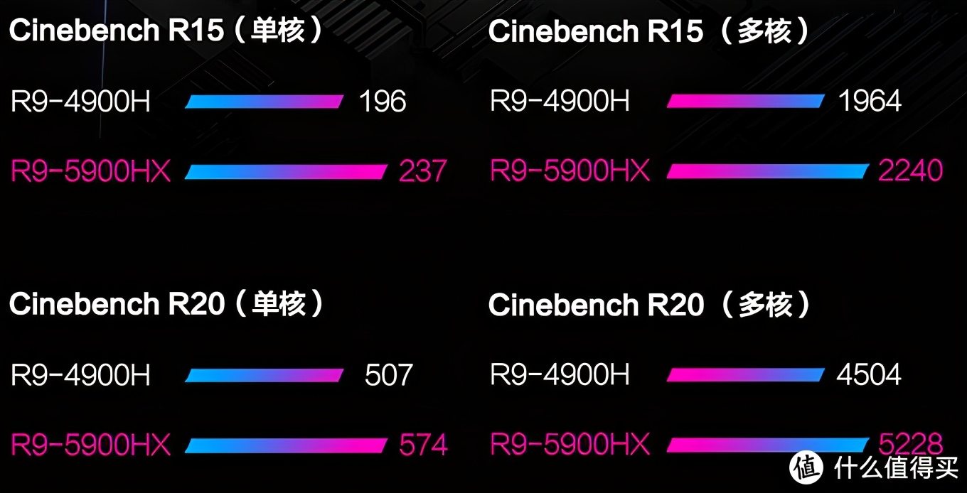 6000以下最强游戏本rtx30,rtx30系游戏本推荐