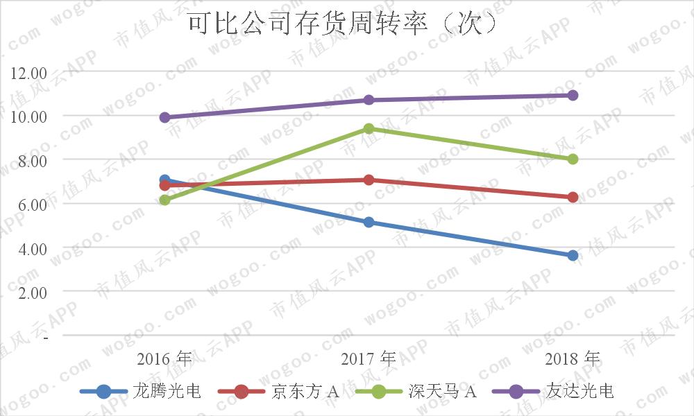 龙腾光电季度业绩,龙腾光电上涨