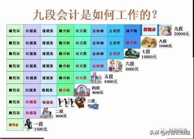 会计头条:面对老板*税偷***税漏**的要求,会计还能怎么办?