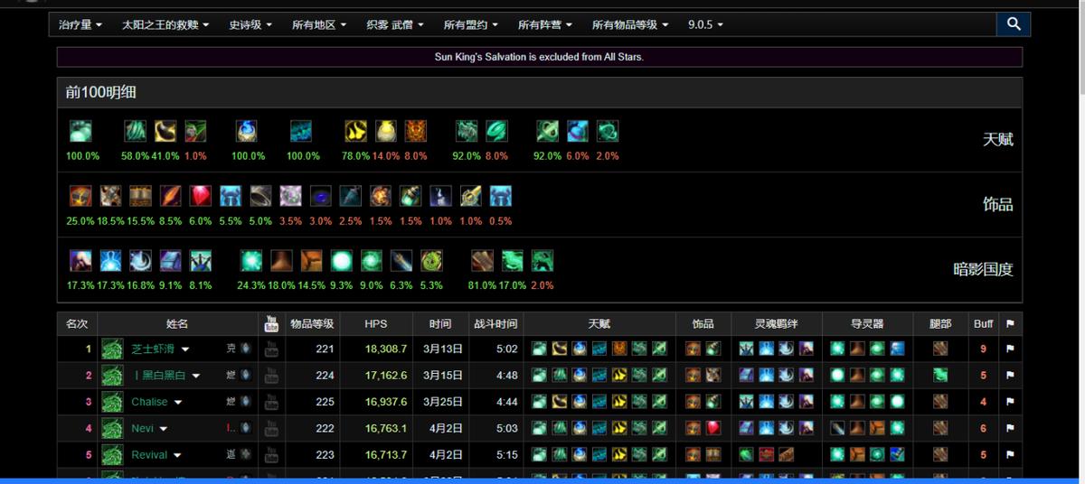 武僧9.0踏风天赋pve,武僧pve巅峰点