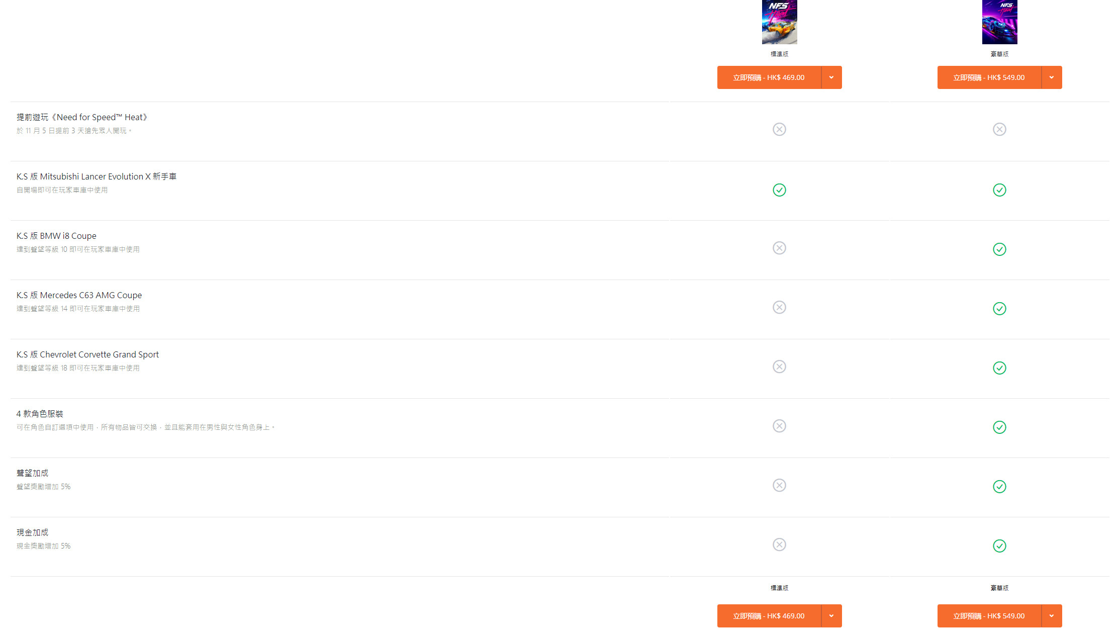 steam冬促极品飞车22,steam极品飞车21多久降价