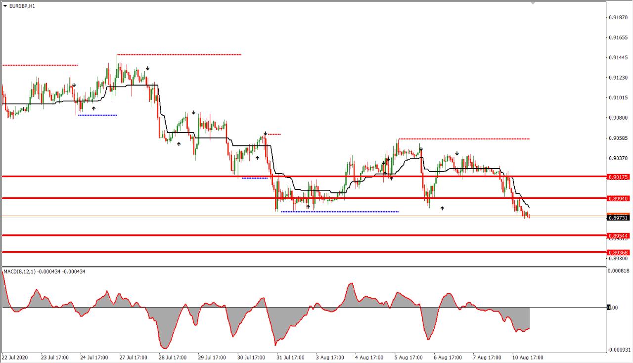 伯利兹XM正规外汇平台如何判别趋势线是否有效？