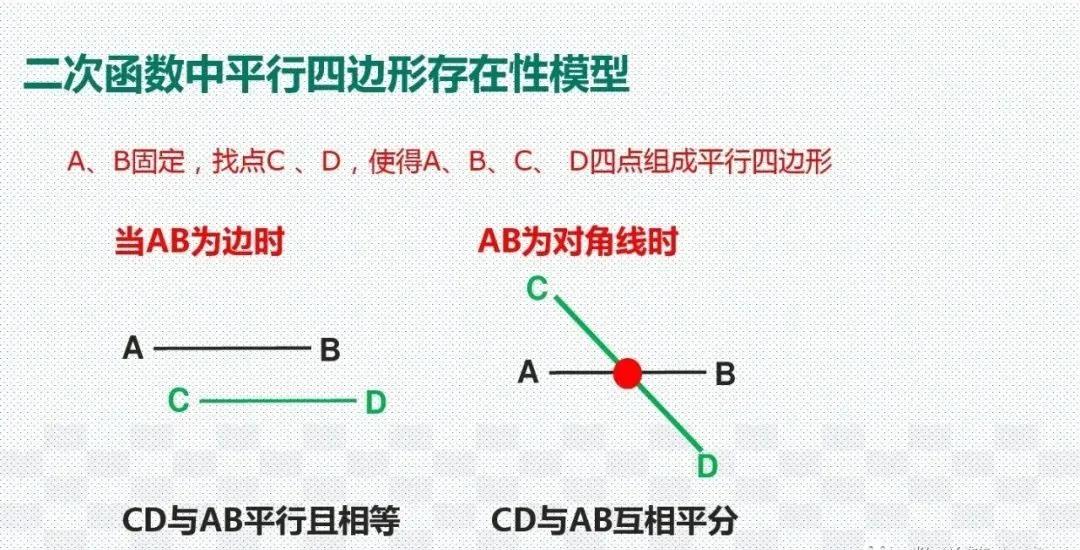 初中数学几何48个解题模型作业帮,初中数学48个解题模型书值得买吗