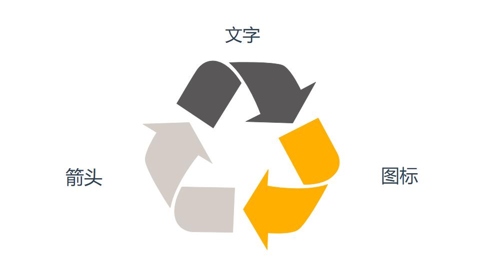 未来的标识行业,标识设计和标识设计的区别