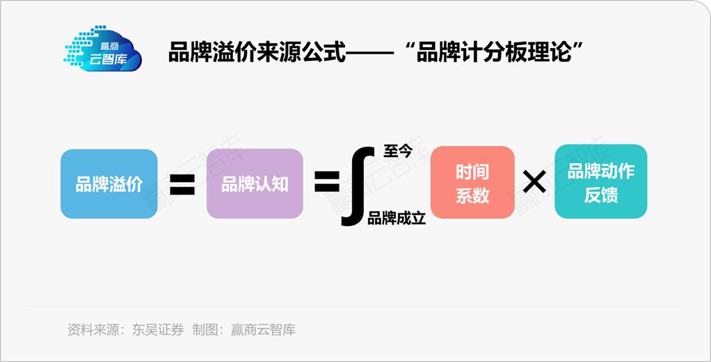 奢侈品店选址有什么讲究,怎样选择奢侈品店位置
