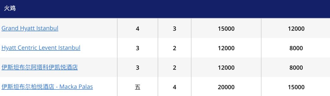 凯悦酒店积分促销2021,凯悦国内酒店等级