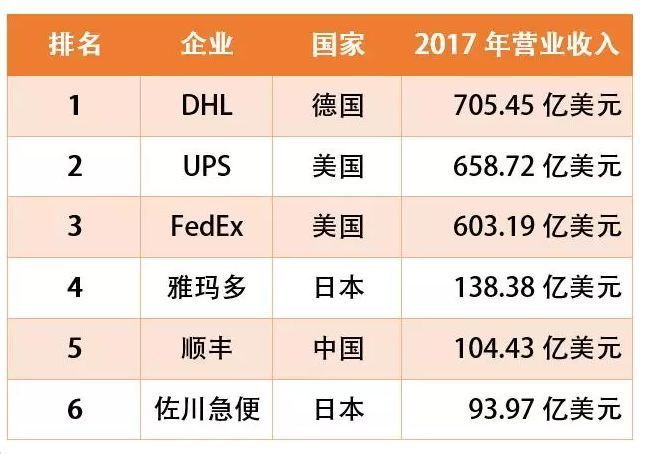 最牛快递小哥5年赚200万,最牛快递员富二代