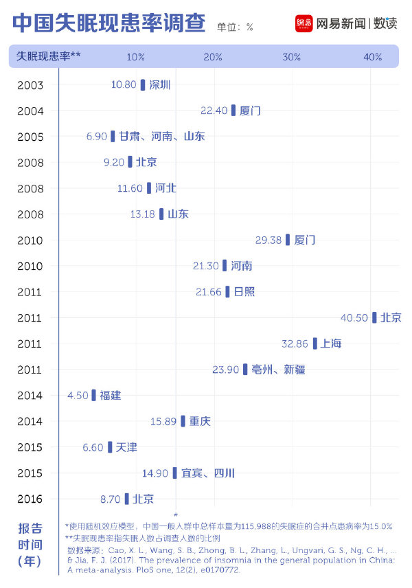大学生睡眠不足的解决方案,大学生睡眠不足的原因100字
