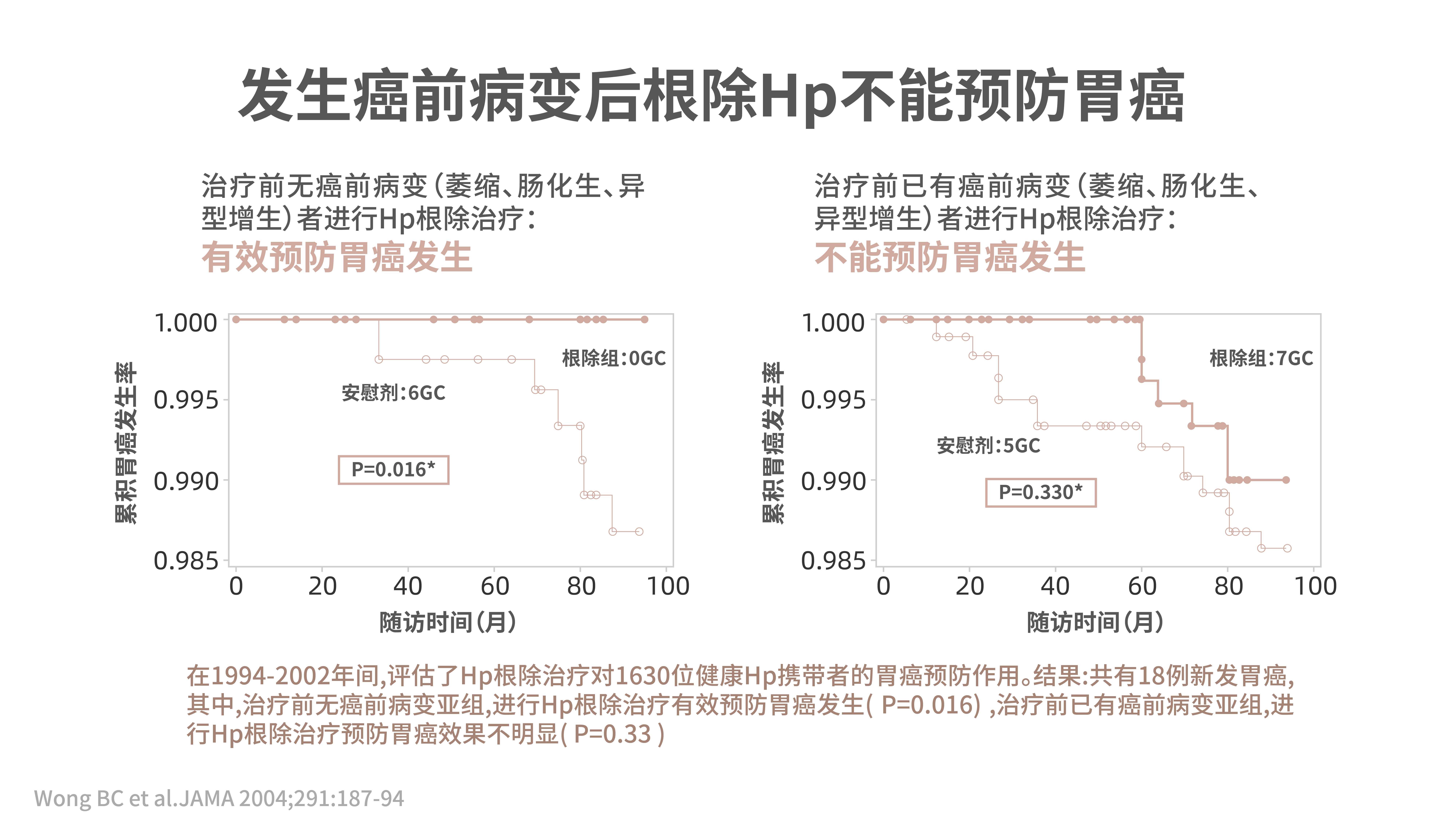 感染幽门螺旋杆菌别担心2个妙招,幽门螺旋杆菌到底要不要吃药