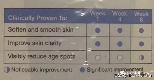 优色林美白淡斑精华怎么使用,eucerin优色林测评