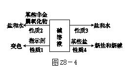 2023河北专版中考总复习答案化学,学考化学必背知识点河北