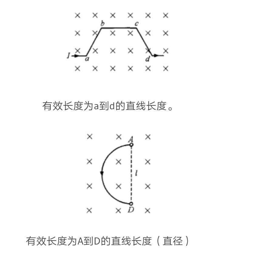 磁场安培力知识点结构图,物理磁场视频安培力
