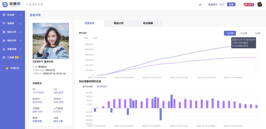 李佳琦雪梨王一博,淘宝爆火主播