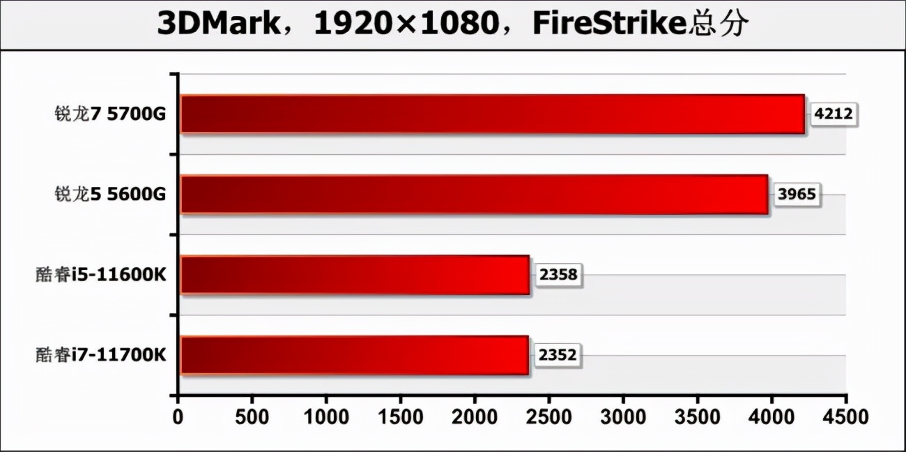 新款amd锐龙cpu支持win7,amd最新锐龙r3